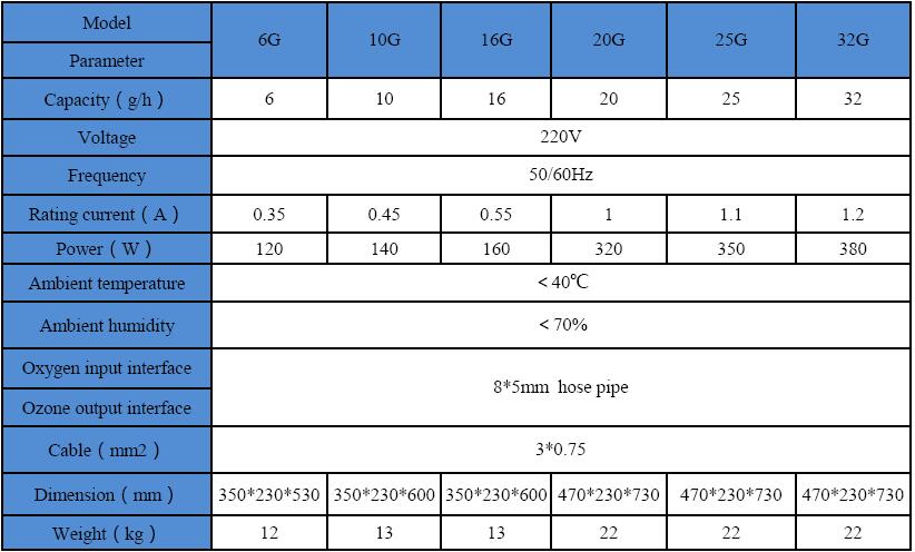 7-30G oxygen fed.jpg