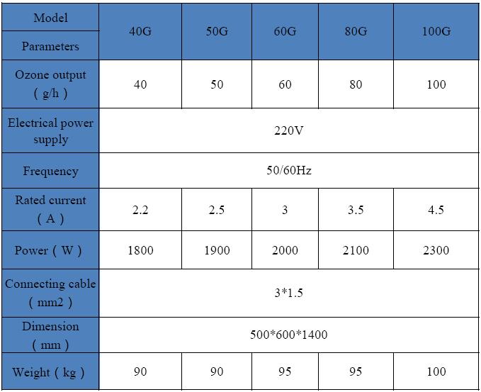 PSA oxygen 40-100g.jpg