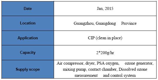 ozone for CIP.jpg