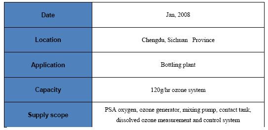 ozone for bottling plant.jpg