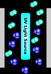 uv_ozone_production_diagram (1).png