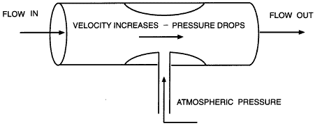 venturi4.gif