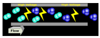 How is ozone made