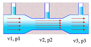 Venturi injection